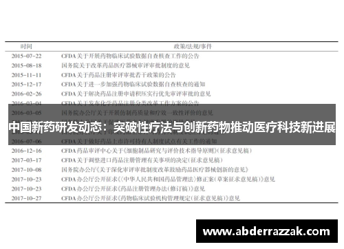 中国新药研发动态：突破性疗法与创新药物推动医疗科技新进展